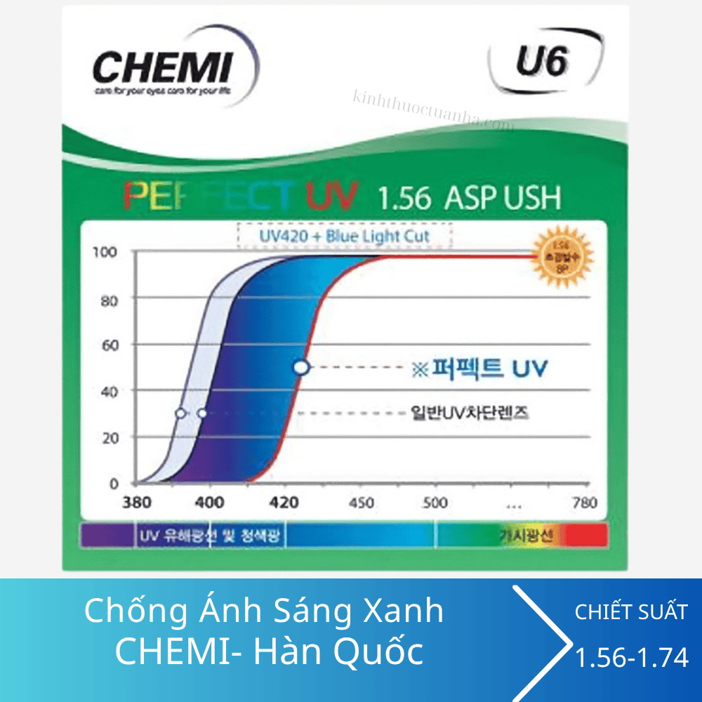 Tròng kính chống ánh sáng xanh Chemi U6 1.67 ASP Perfect UV Crystal U6 Coated 3 Tròng kính chống ánh sáng xanh Chemi U6 1.67 ASP Perfect UV Crystal U6 Coated