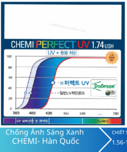 Tròng kính chống ánh sáng xanh Chemi U6 1.67 ASP Perfect UV Crystal U6 Coated 9 Tròng kính chống ánh sáng xanh Chemi U6 1.67 ASP Perfect UV Crystal U6 Coated