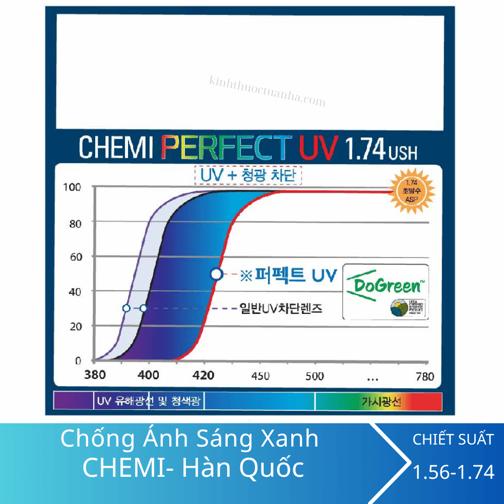 Tròng kính chống ánh sáng xanh Chemi U6 1.67 ASP Perfect UV Crystal U6 Coated 6 Tròng kính chống ánh sáng xanh Chemi U6 1.67 ASP Perfect UV Crystal U6 Coated - Ảnh 4