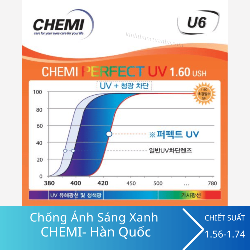 Tròng kính chống ánh sáng xanh Chemi U6 1.67 ASP Perfect UV Crystal U6 Coated 4 Tròng kính chống ánh sáng xanh Chemi U6 1.67 ASP Perfect UV Crystal U6 Coated - Ảnh 2