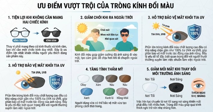 Tròng kính đổi màu có phù hợp với bạn không? Chuyên gia giải